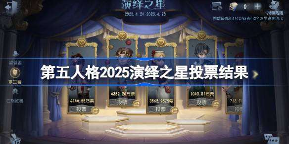 第五人格2025演绎之星投票结果 第五人格2025演绎之星是谁