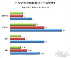 350双核CPU，真的如此不堪？高手深度剖析！