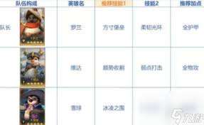 荒野国度法系灼烧队如何搭配阵容