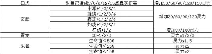 觅长生炼器攻略